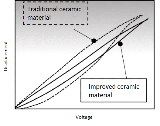 Intime-Sora-2-VST-ceramics.png